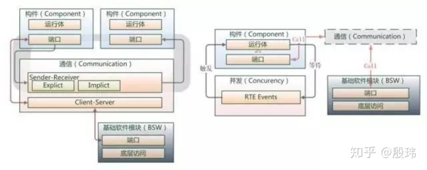 軟件中間件 以AUTOSAR為例的基礎軟件開發探究