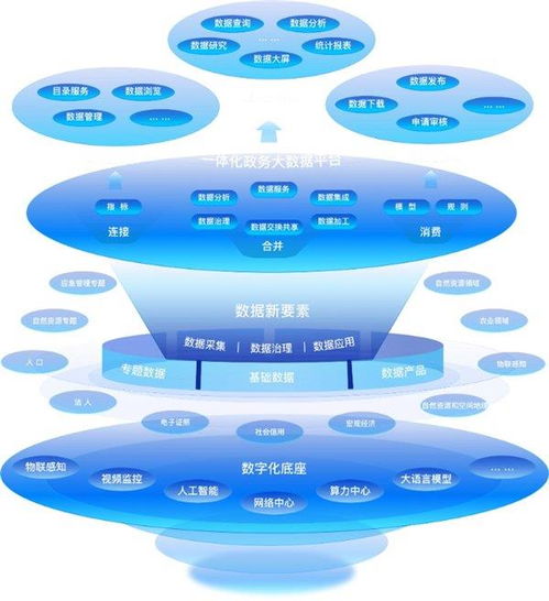 數慧時空受邀參加2023全球數商大會，推動基礎軟件在國際數據流通中的創新應用