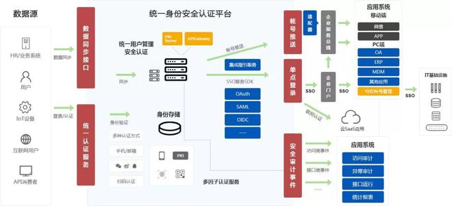 派拉軟件獲6000萬B輪融資，東方富海領投加速基礎軟件國產化進程