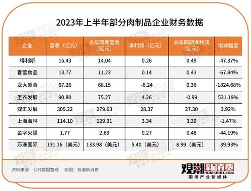 143家食品飲料企業(yè)半年報(bào)出爐 誰(shuí)喜誰(shuí)憂與企業(yè)信用評(píng)級(jí)服務(wù)