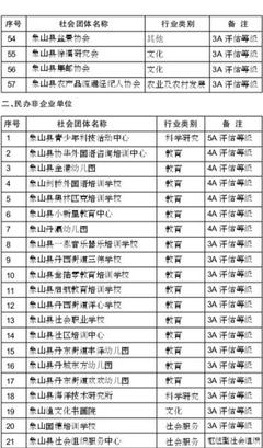 象山縣推動社會組織承接政府職能轉移，助力社會經濟咨詢服務高質量發展