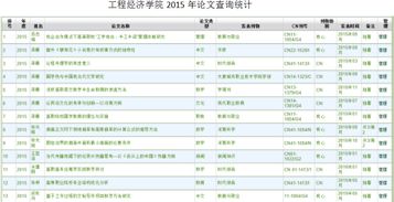 河南經(jīng)貿(mào)職業(yè)學(xué)院工程經(jīng)濟(jì)學(xué)院2015年度科研成果查詢與統(tǒng)計分析報告